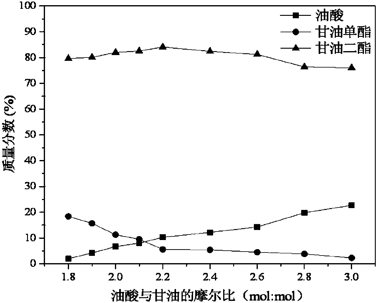 Method for producing 1,3-diglyceride by immobilized lipase