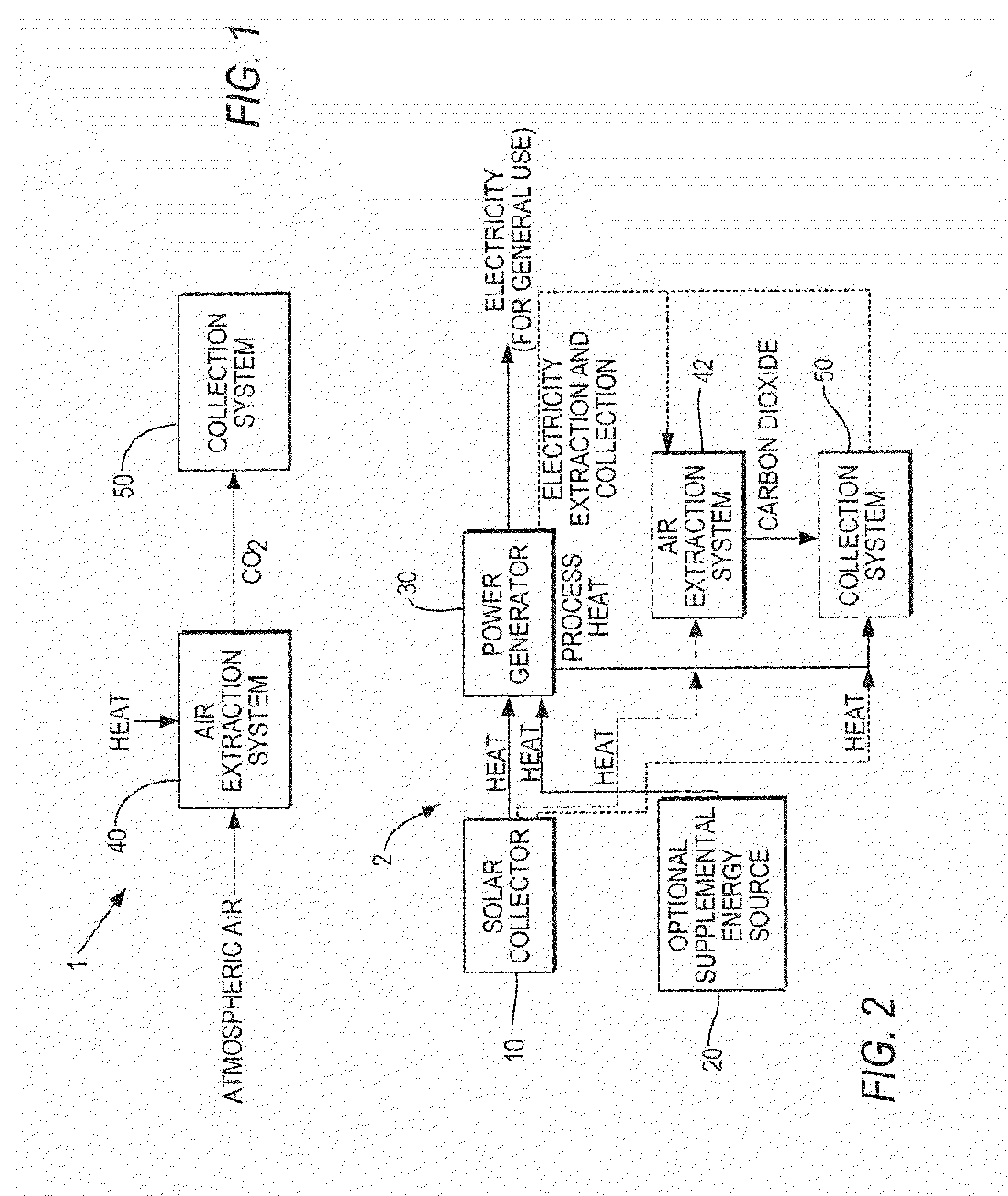 Carbon Dioxide Capture/Regeneration Structures and Techniques