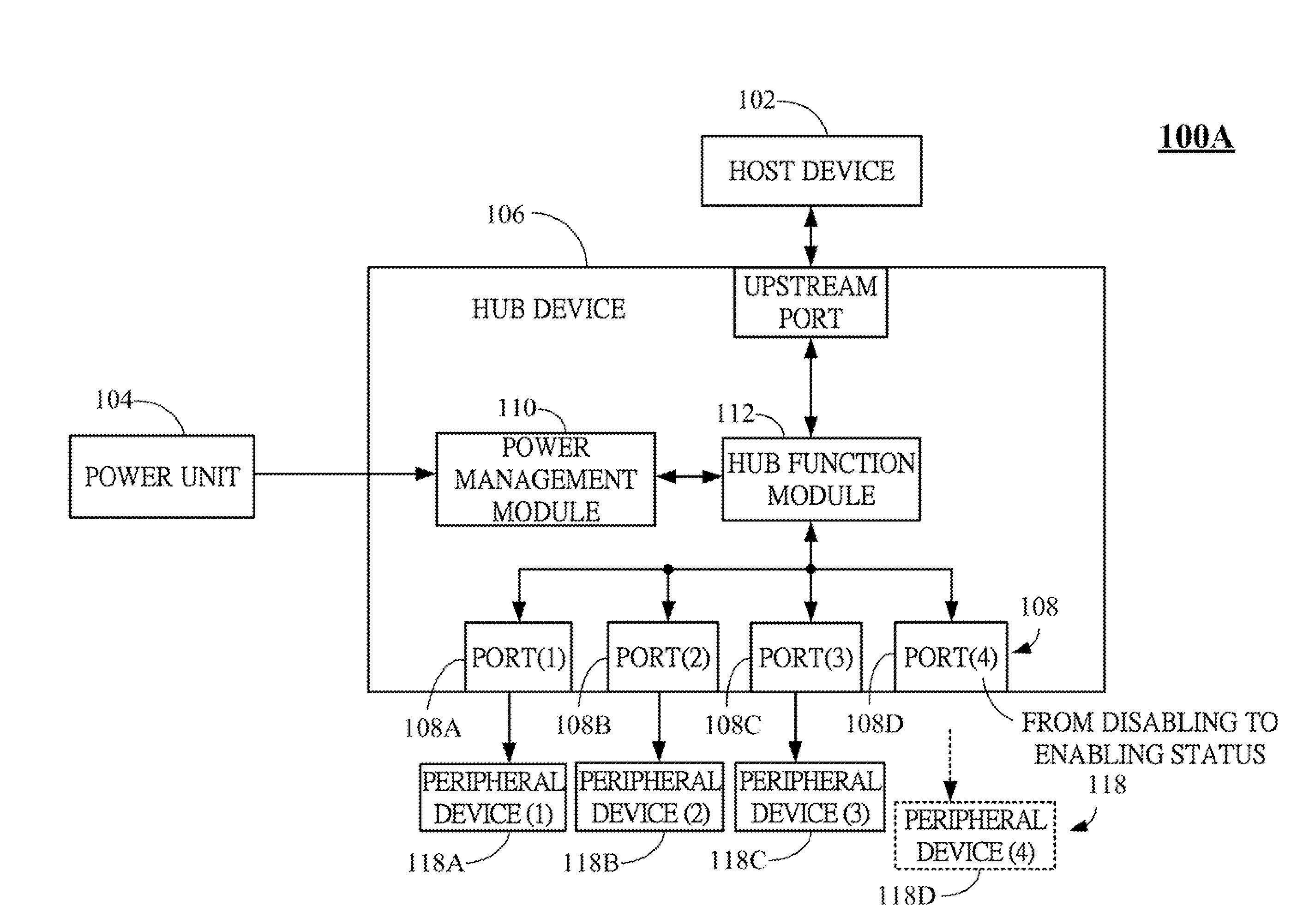 Dynamic power management system for universal serial bus (USB) hub and method thereof