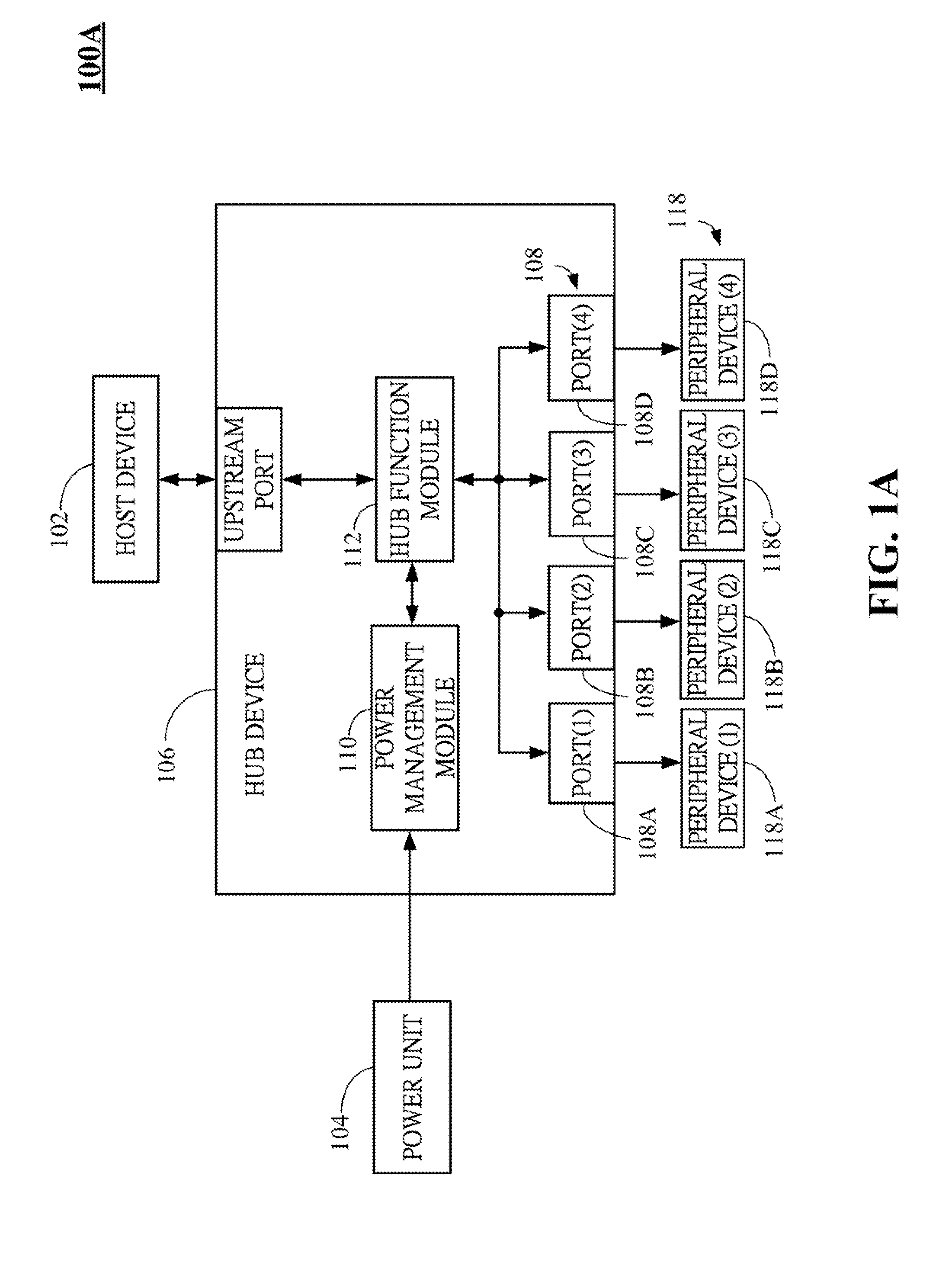 Dynamic power management system for universal serial bus (USB) hub and method thereof