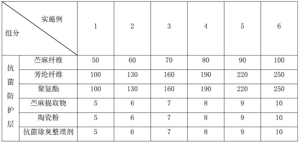 Antibacterial and anti-mosquito aramid fabric and preparation method thereof