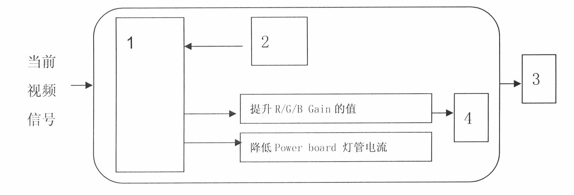 Method for dynamically reducing power of liquid crystal display