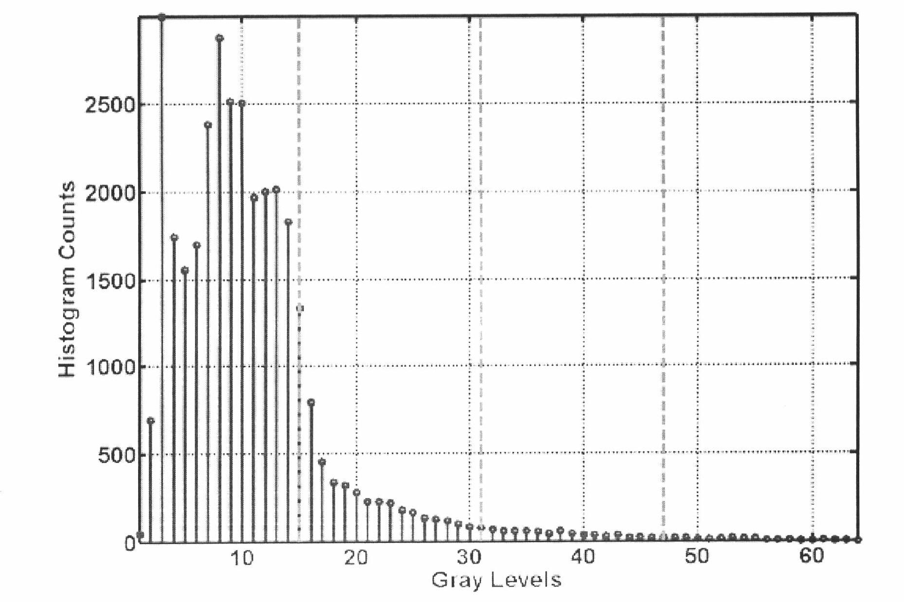 Method for dynamically reducing power of liquid crystal display