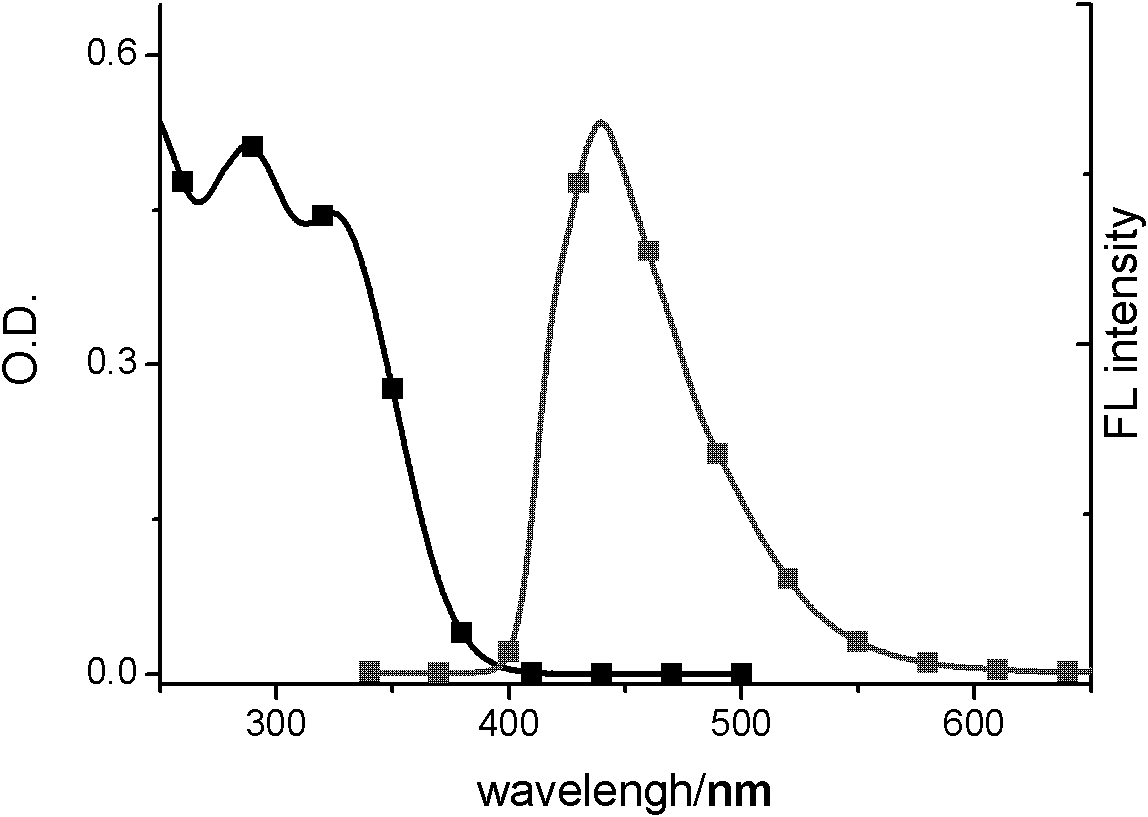 Star-shaped tetraarylethene compound and its preparation method and use