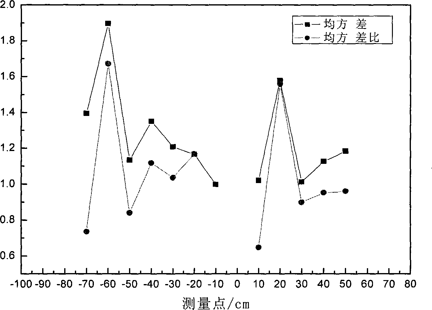 Horizontal type agitated bed reactor material volume detection method