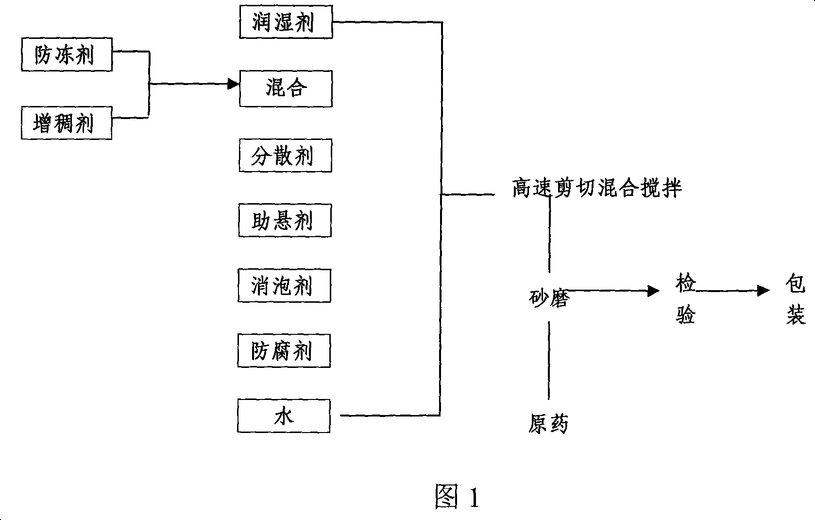 Damanling suspension agent