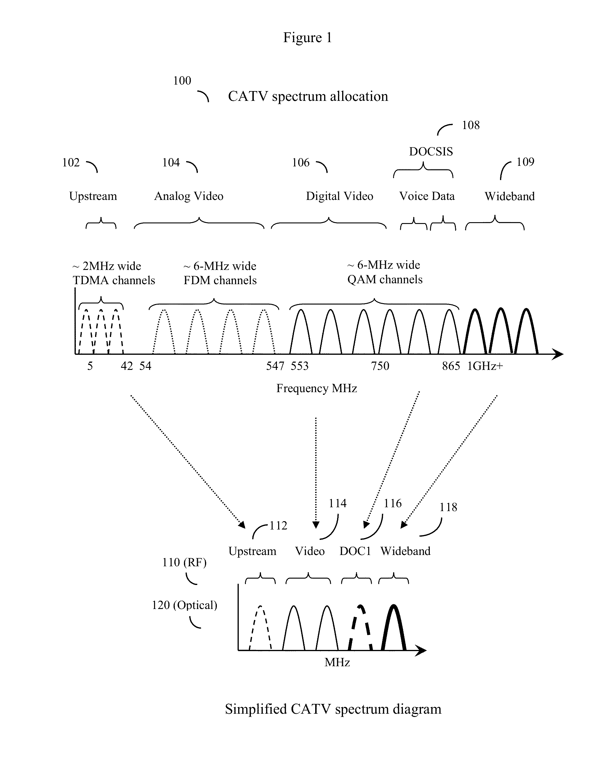 Hfc cable system with alternative wideband communications pathways and coax domain amplifier-repeaters