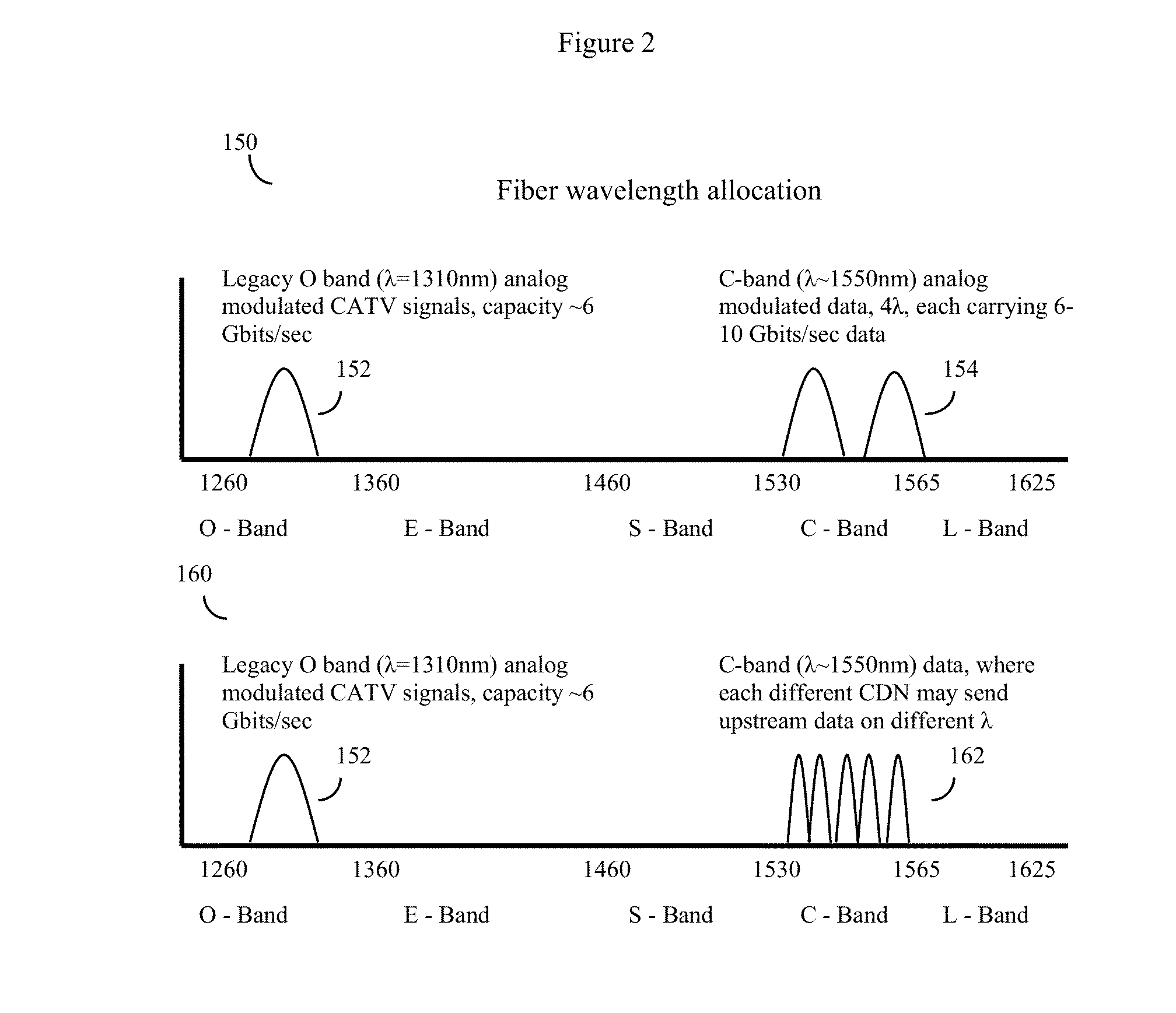 Hfc cable system with alternative wideband communications pathways and coax domain amplifier-repeaters