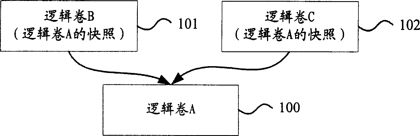 Fast photographic system and method