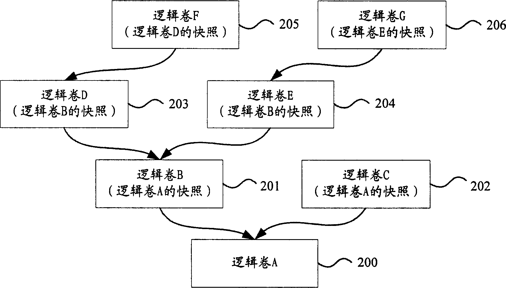 Fast photographic system and method