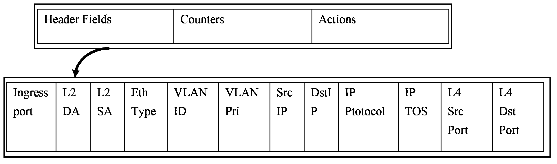 Openflow flow table storage and optimization method based on resource reuse