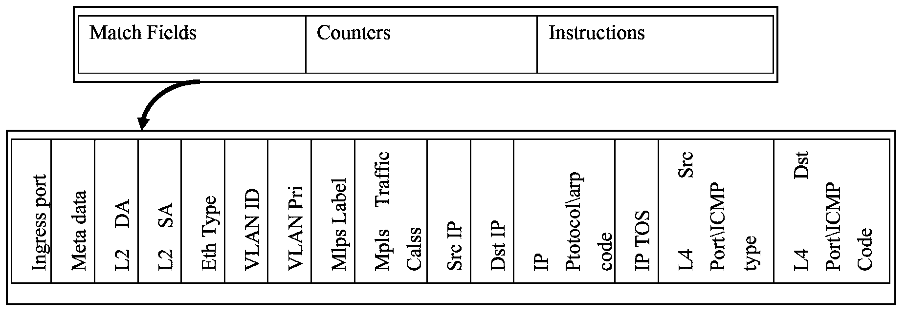 Openflow flow table storage and optimization method based on resource reuse