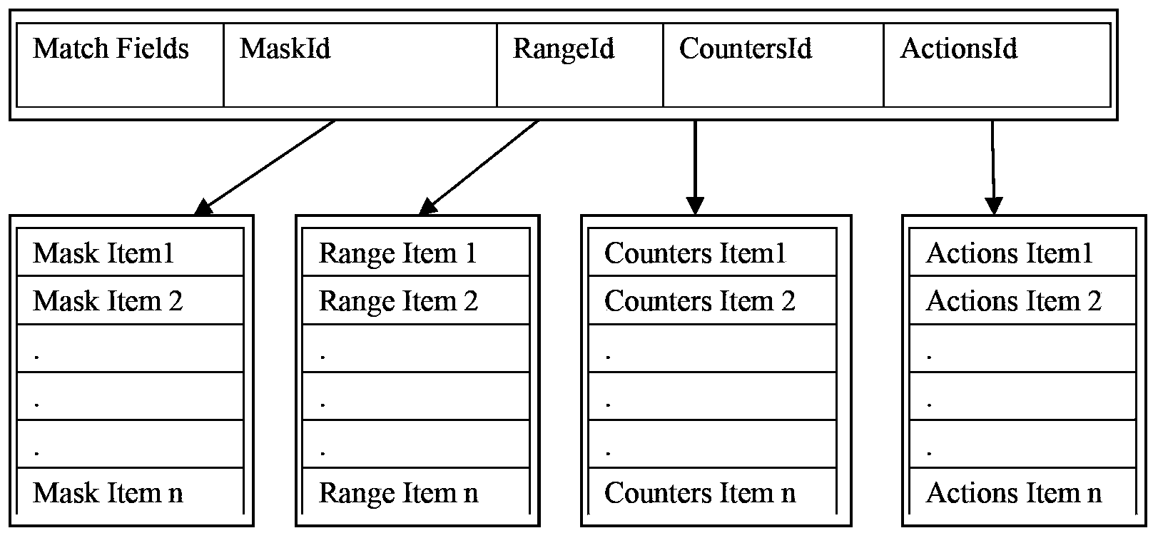 Openflow flow table storage and optimization method based on resource reuse