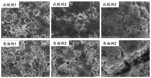 High-compaction-resistant composite conductive agent and application thereof in lithium ion battery