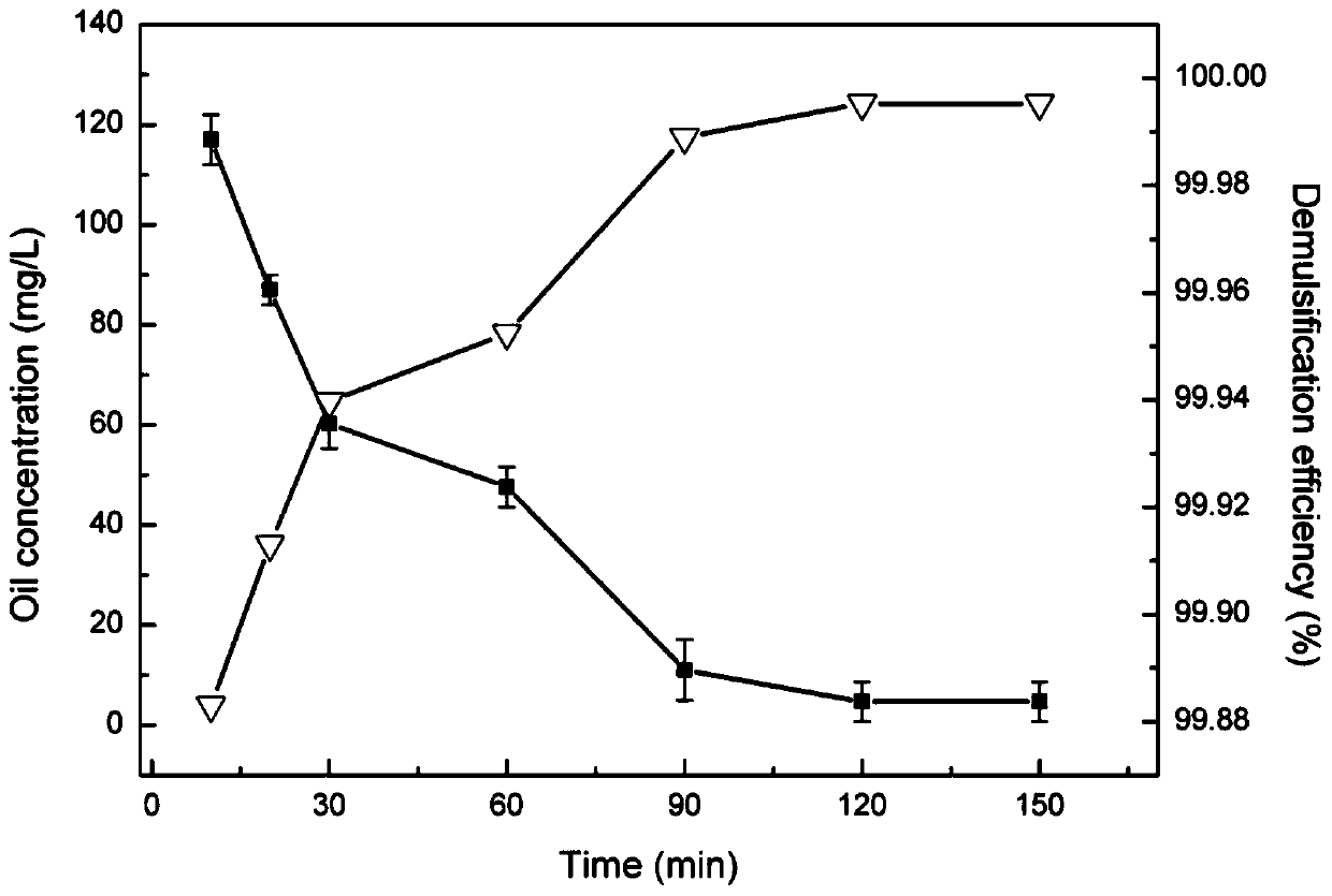 Novel clay mineral demulsifier, preparation method thereof, and method for demulsifying and recycling oil-in-water crude oil emulsion