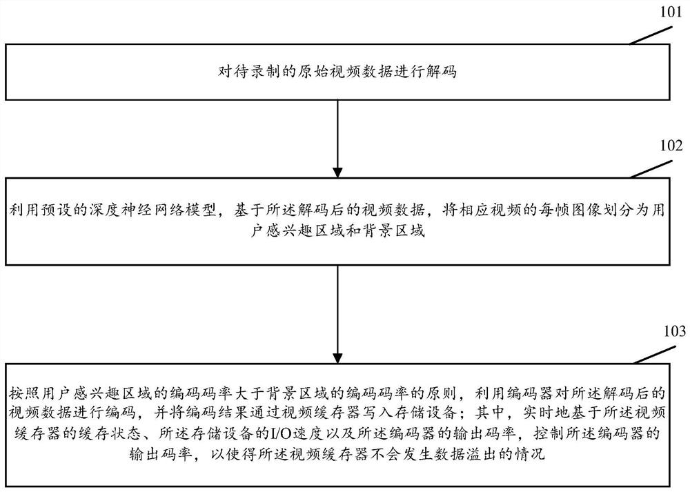 Program recording method and device