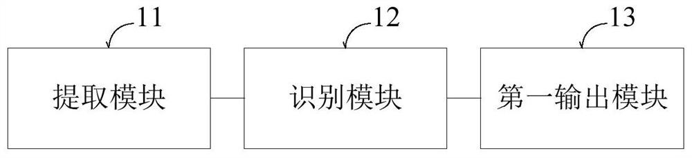 Topic guidance method in live broadcast, live broadcast device and terminal equipment