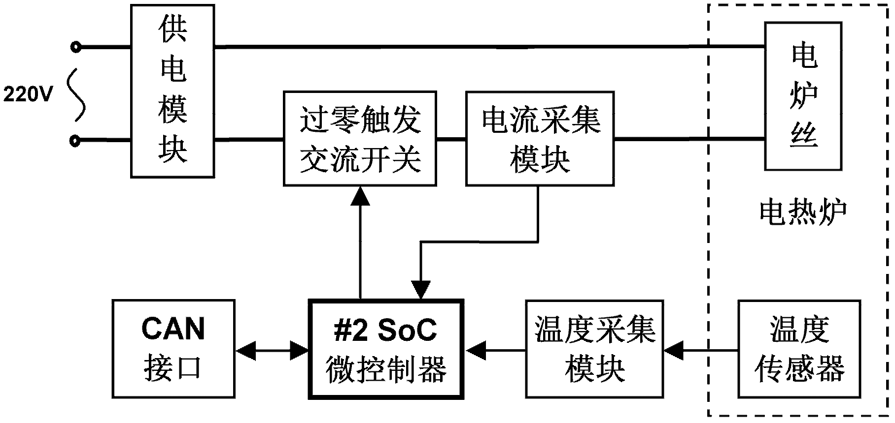 Alternating current (AC) impedance spectroscopy automatic testing device of positive temperature coefficient (PTC) thermistor