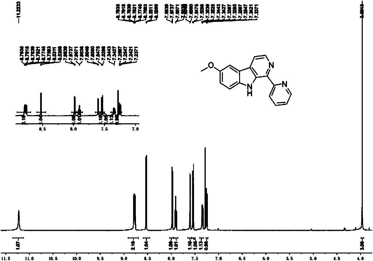 Copper chloride (ii) chelate with 1-pyridine-6-methoxyl-beta-carboline as ligand and its synthesis method and application