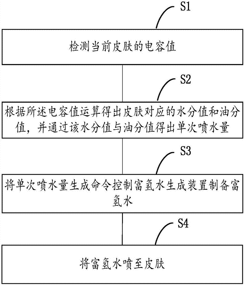 Hydrogen-enriched water spray beauty apparatus and intelligent water replenishing method