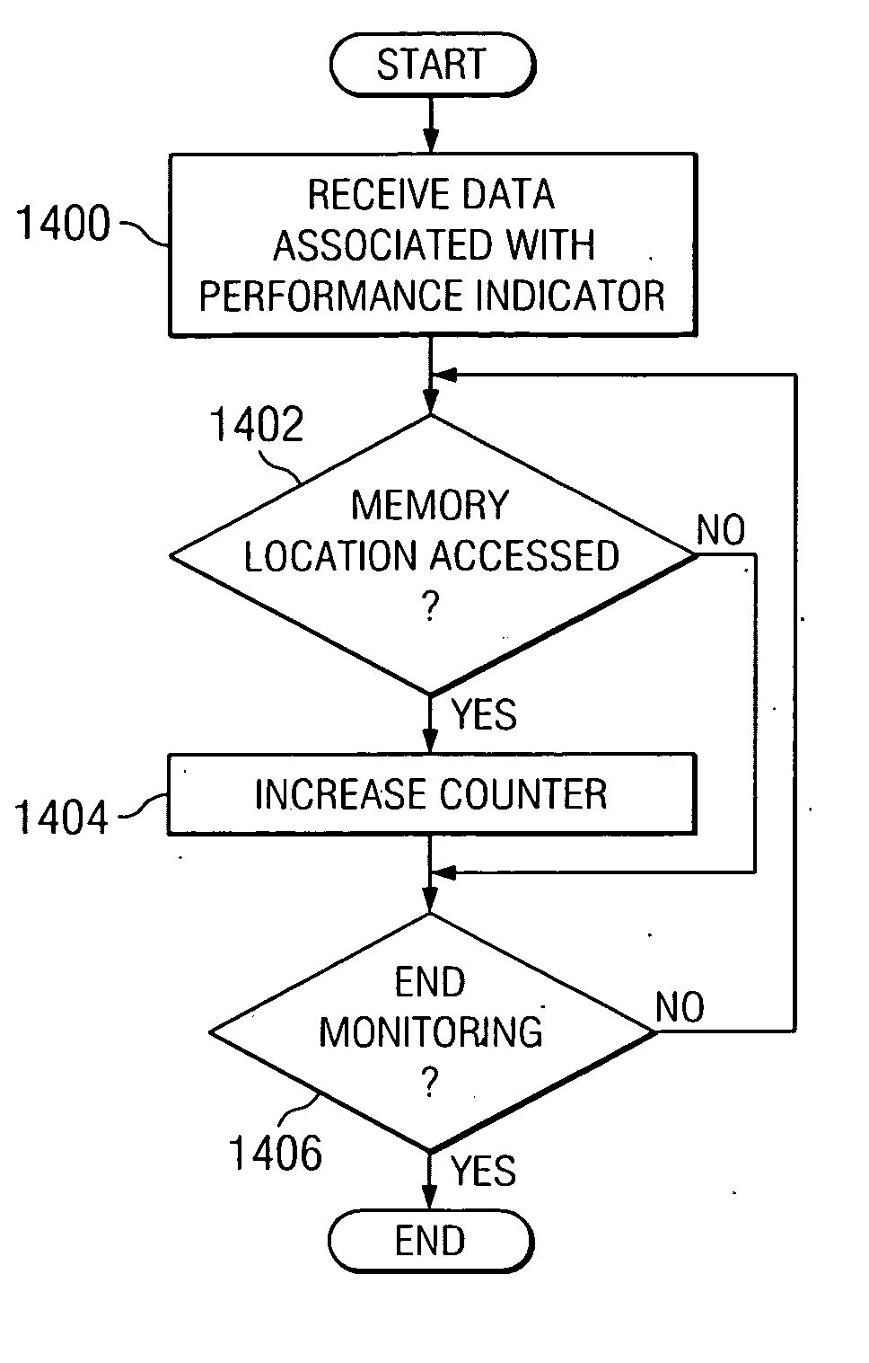 Method and apparatus for maintaining performance monitoring structures in a page table for use in monitoring performance of a computer program