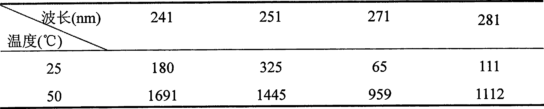 Pine pollen and cyclodextrin composition, method for preparing same, use of same in preparation of health-care products for resisting fatigue and improving immunity of organisms