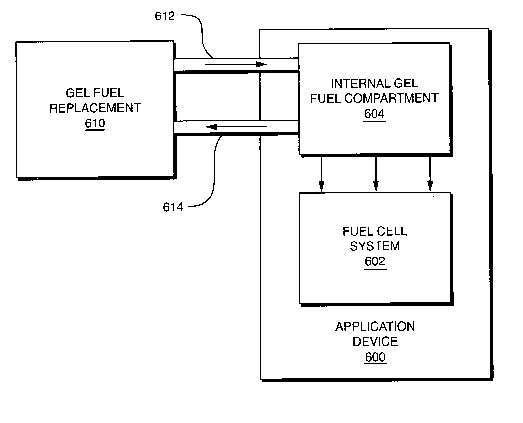 Fuel substance and associated cartridge for fuel cell