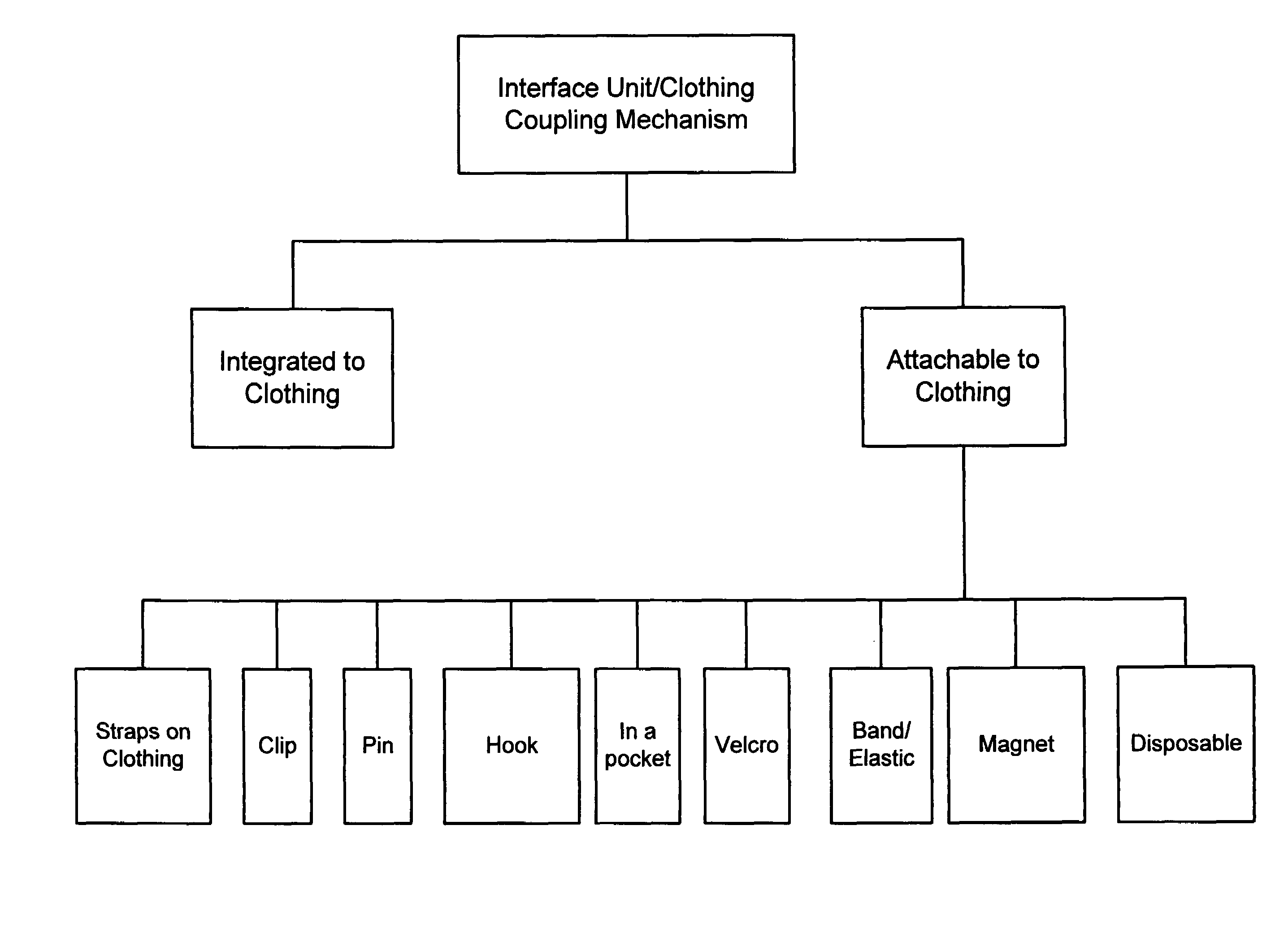 Directional wireless communication systems