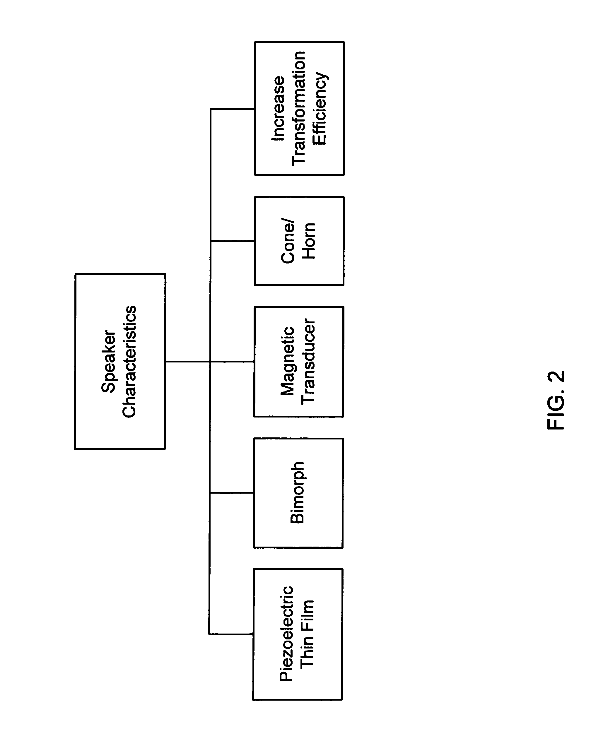 Directional wireless communication systems