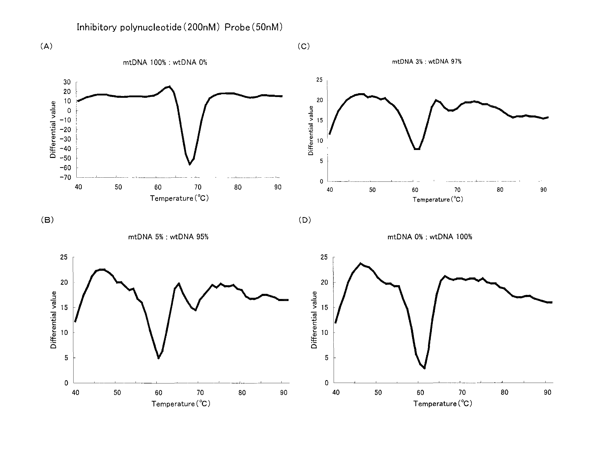 Method of detecting mutation and kit used in the same