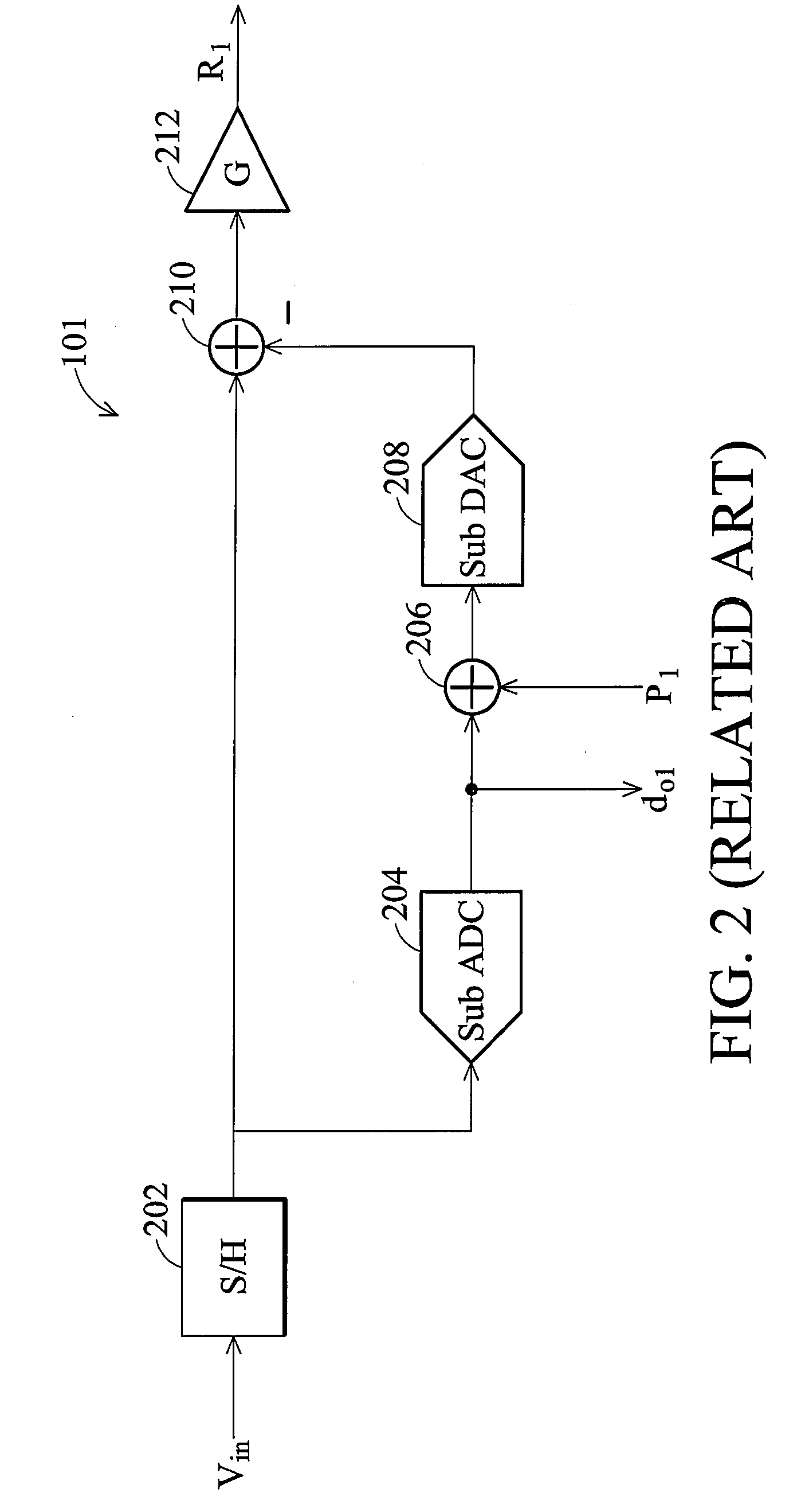 Analog-to-digital converter and method of gain error calibration thereof