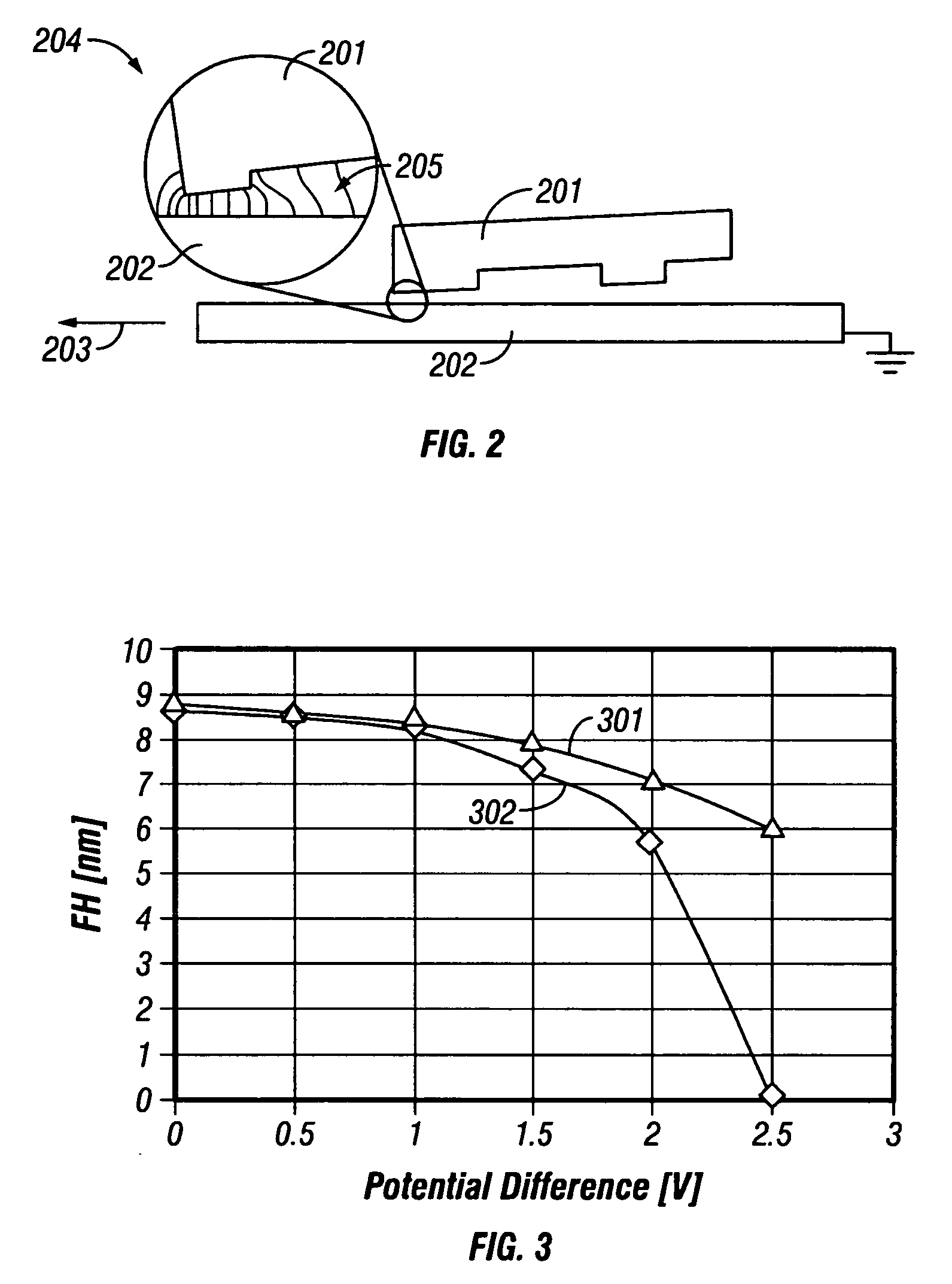 Method for actively controlling electric potential at the head/disk interface of a magnetic recording disk drive