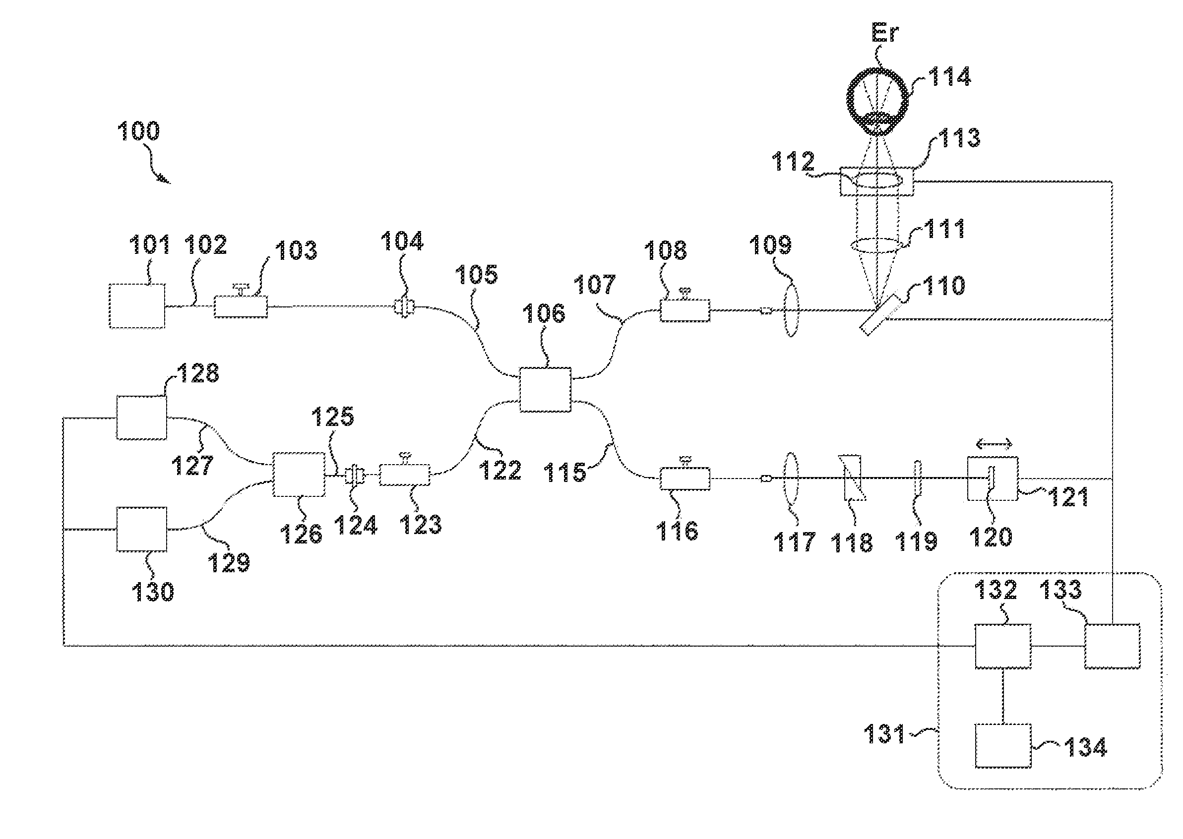 Optical coherence tomography system