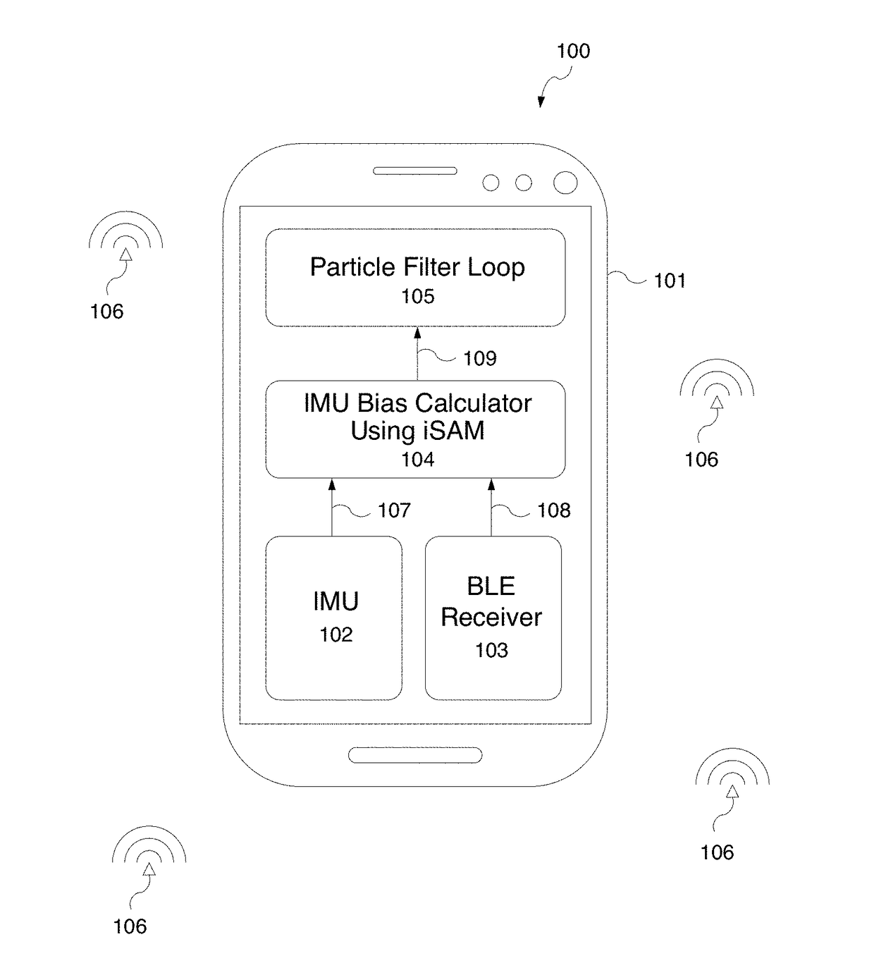 System and method for calibration-lessly compensating bias of sensors for localization and tracking