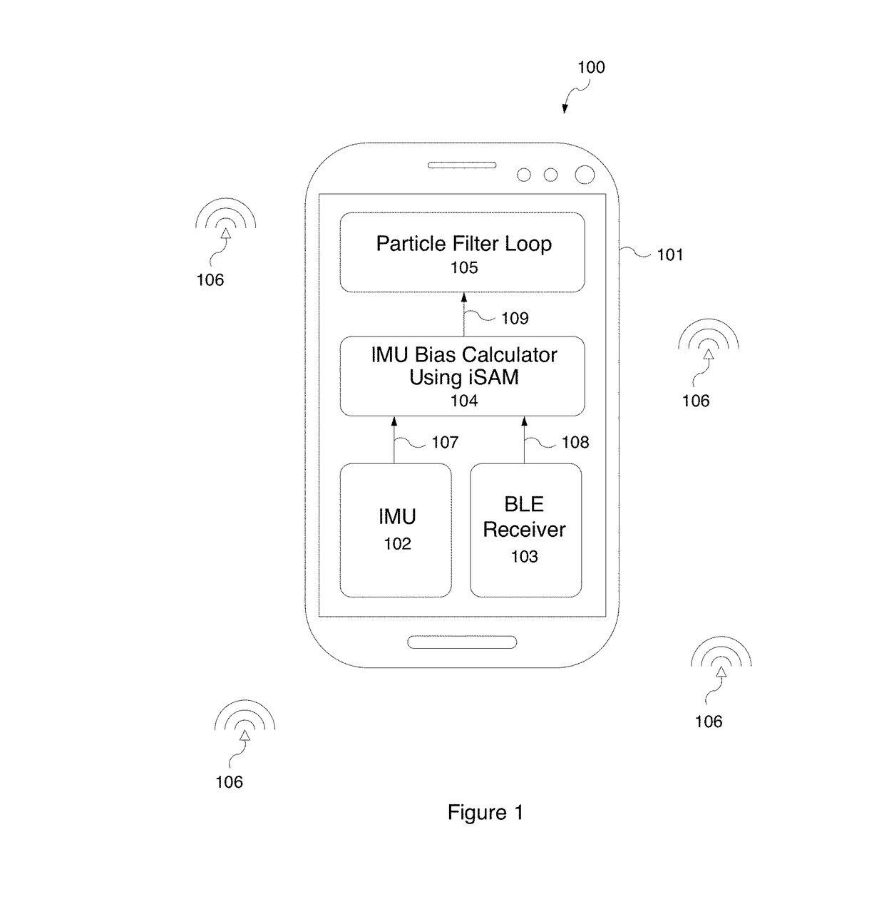 System and method for calibration-lessly compensating bias of sensors for localization and tracking