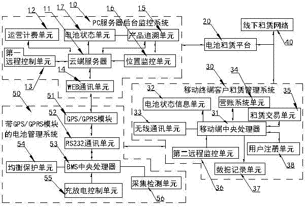 Lithium battery tracing and lease management system