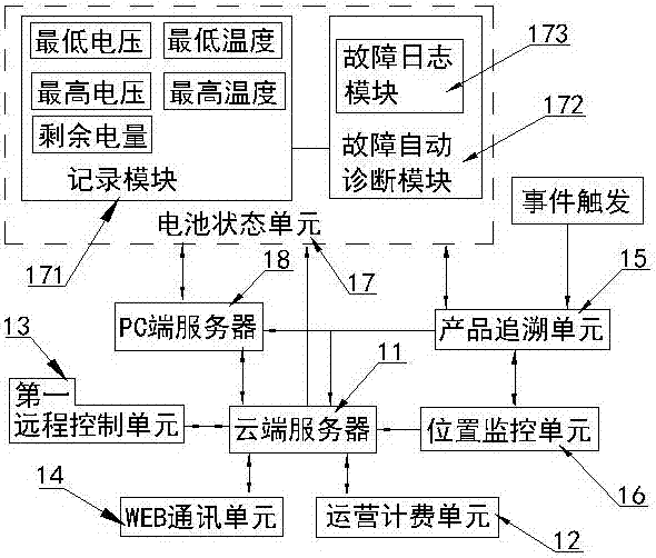 Lithium battery tracing and lease management system