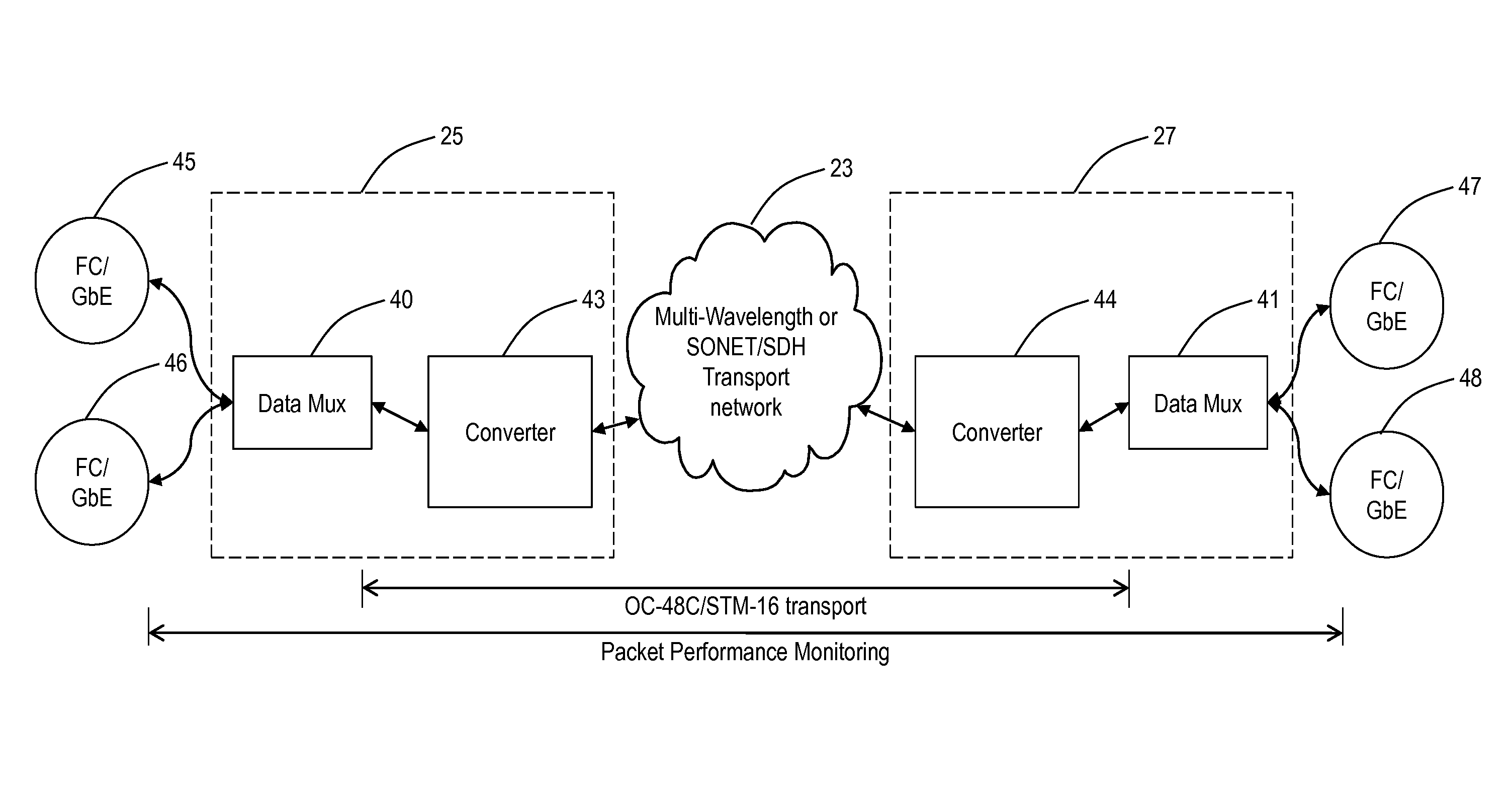 Protected SONET/SDH networks having delayed fault propagation