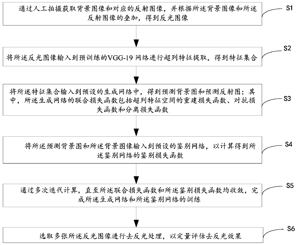 Single-image reflection removing method and device and storage medium