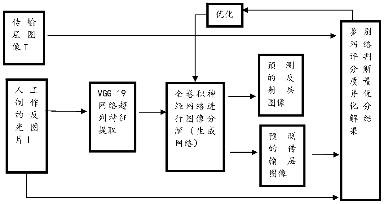 Single-image reflection removing method and device and storage medium