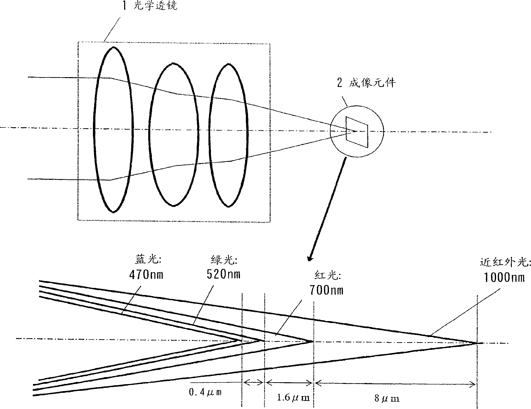 Imaging device and imaging method