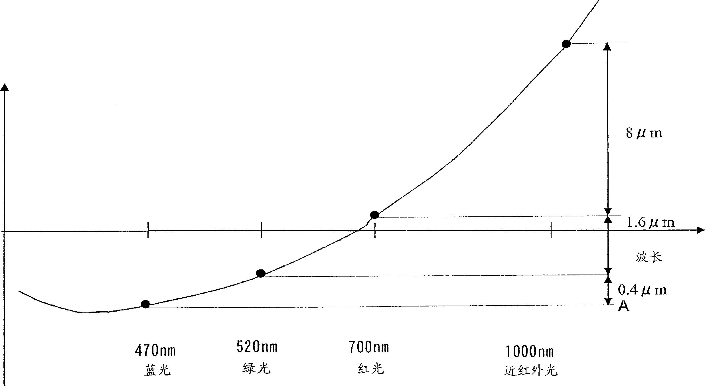 Imaging device and imaging method