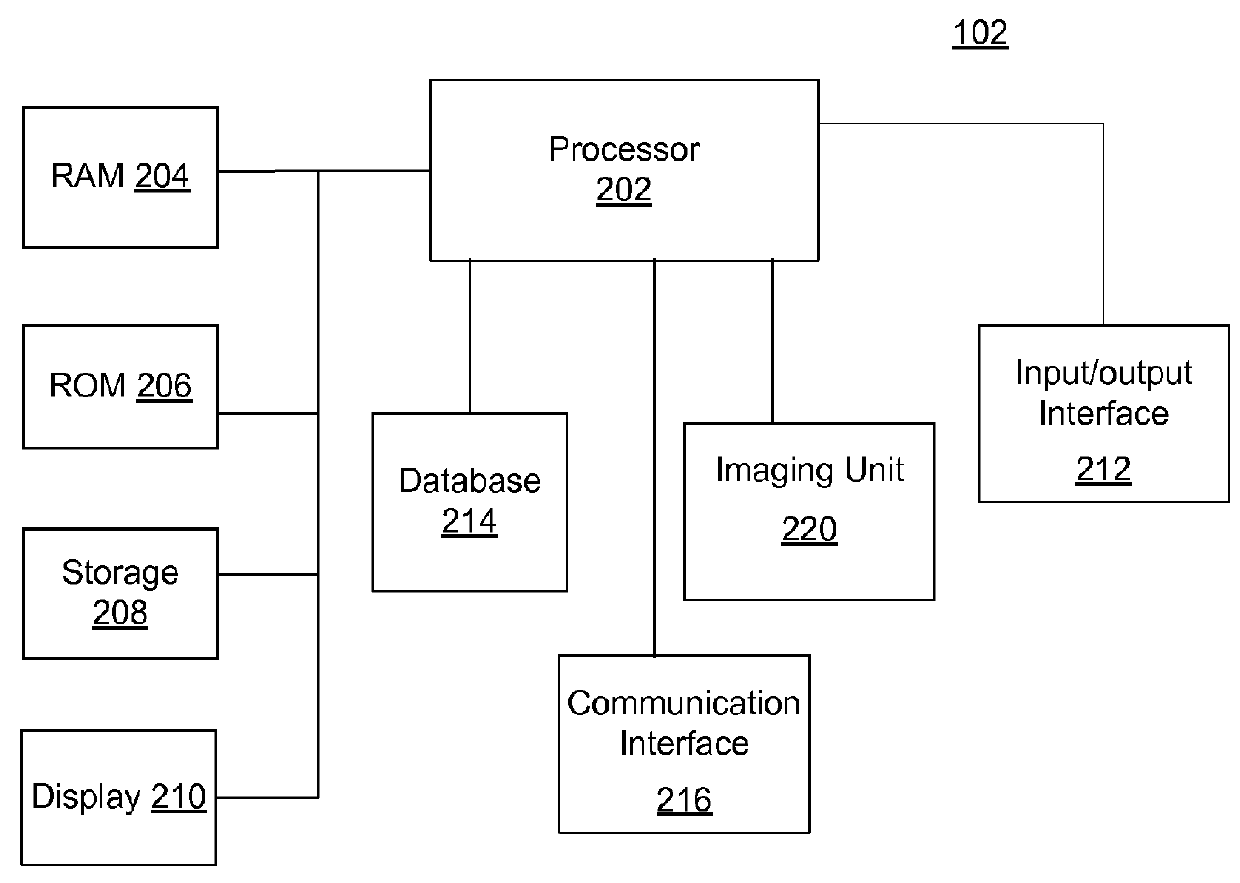 System and method for rapid face recognition