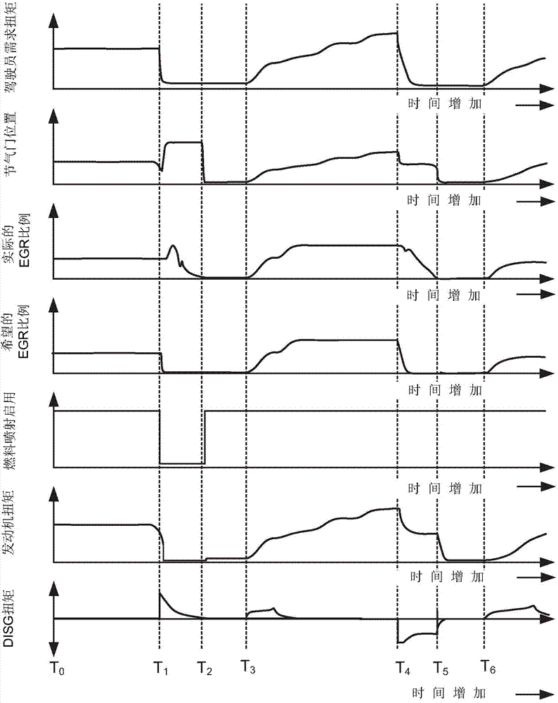 Methods and systems for operating an engine