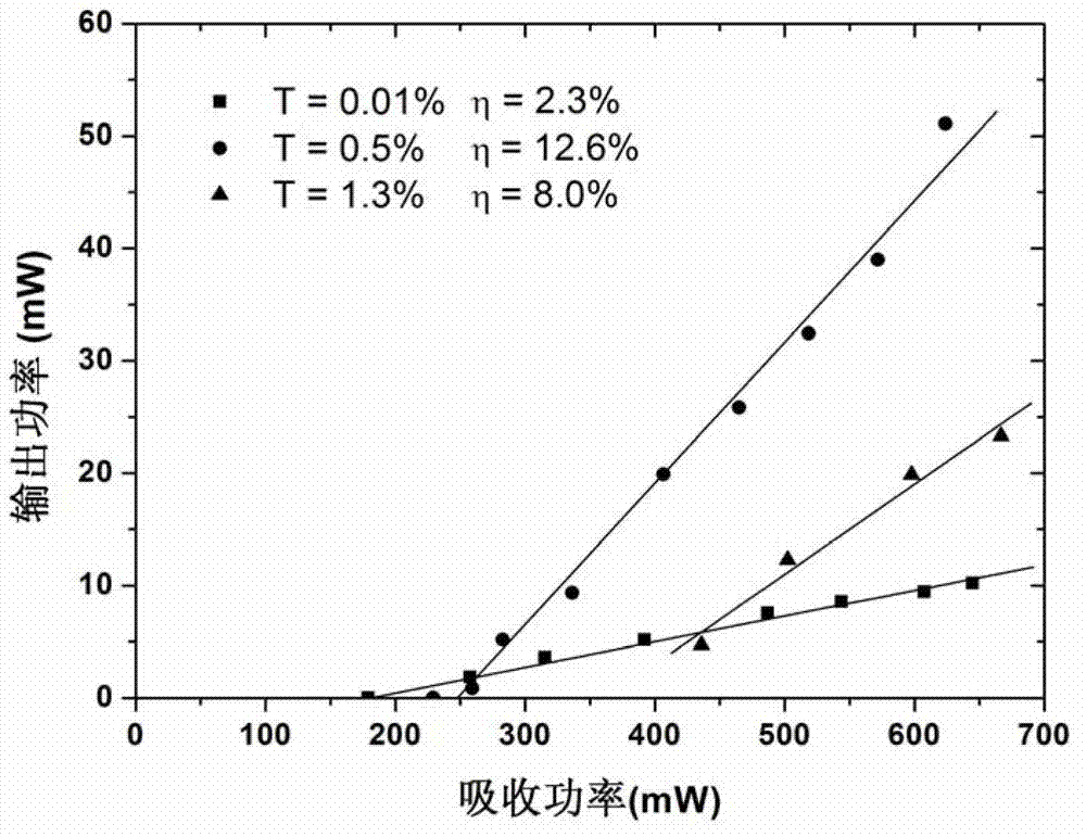 696nm red light total-solid laser of blu-ray pump praseodymium-doped yttrium lithium fluoride