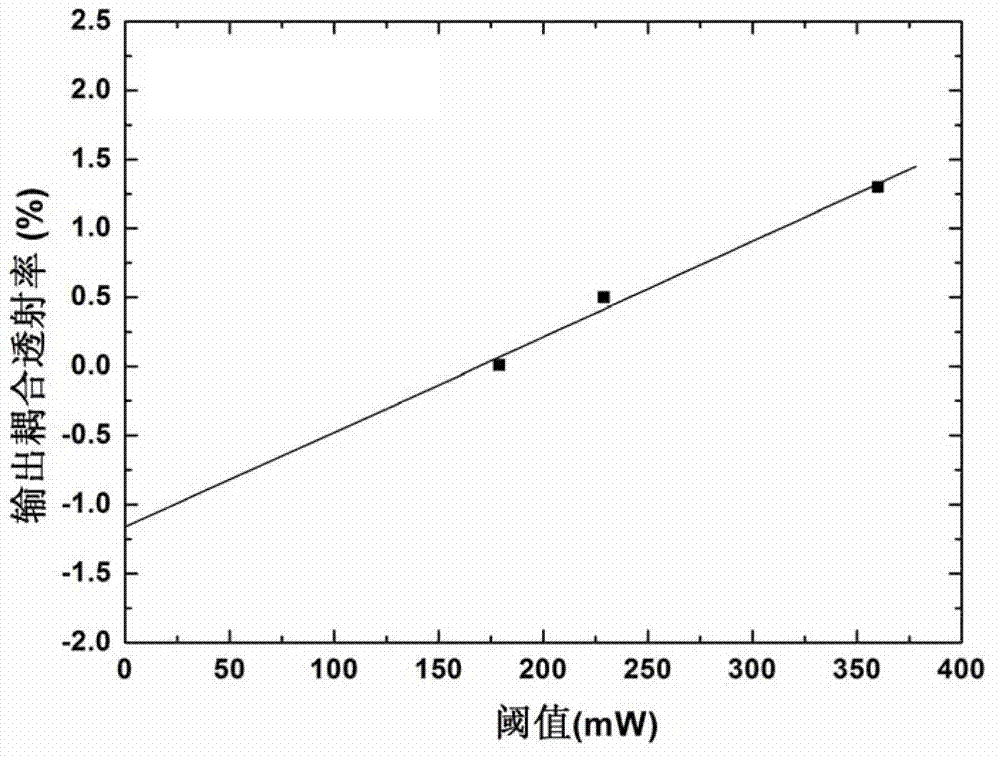 696nm red light total-solid laser of blu-ray pump praseodymium-doped yttrium lithium fluoride