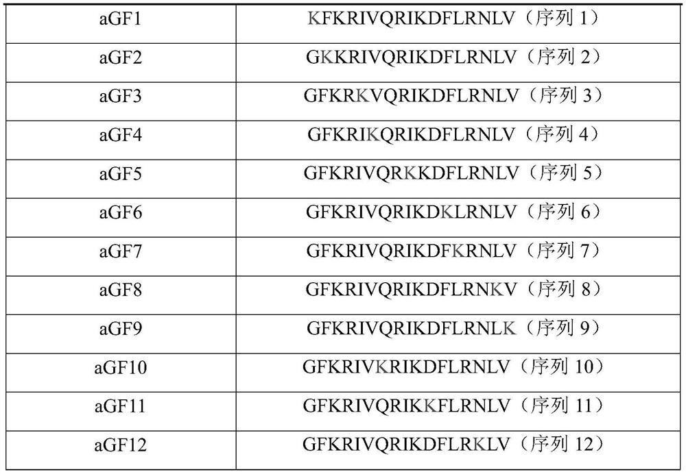 High-efficiency and low-toxicity antibacterial peptide derivative and application thereof in preparation of antibacterial infection drug