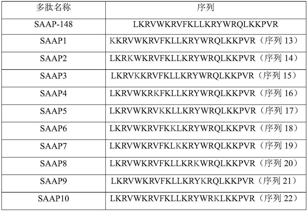 High-efficiency and low-toxicity antibacterial peptide derivative and application thereof in preparation of antibacterial infection drug