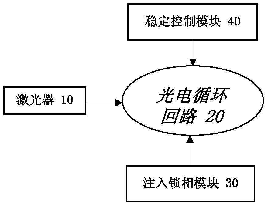 Photoelectric oscillator