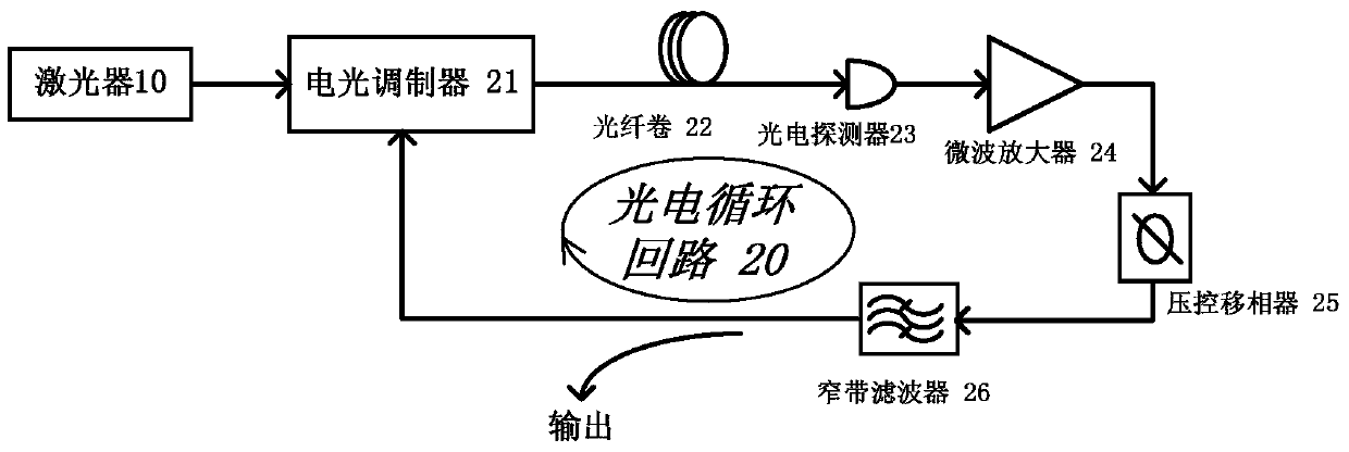 Photoelectric oscillator